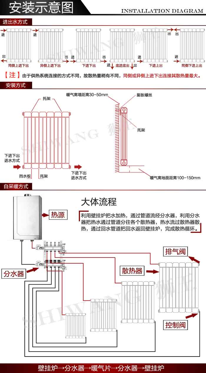 獅王散熱器安裝示意圖