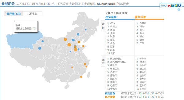 銅鋁復合散熱器市場分析