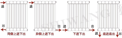 散熱器進出水方式